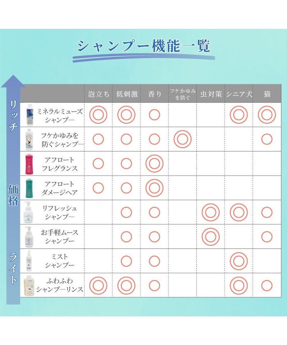 PET PARADISE ペットパラダイス  薬用 イオウ シャンプー 300ｍＬ  国産 