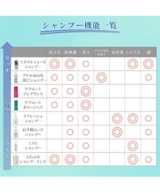 PET PARADISE ペティソワン アフロートフレグランスシャンプー 抗菌・抗ウィルス