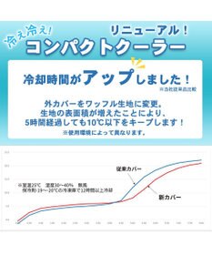 PET PARADISE ペットパラダイス  コンパクトクーラー