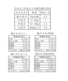 PET PARADISE ペットパラダイス リアルフード缶 24個セット ≪鶏ささみ× 野菜≫