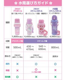 Mother garden マザーガーデン 2WAY ステンレスボトル  水筒《ユニコーン/野いちご》 600mL ☆