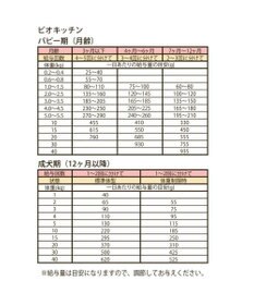 PET PARADISE ペットパラダイス 国産 ドッグフード ビオキッチン 1kg ＆ フローラ 1kg