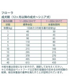 PET PARADISE ペットパラダイス 国産 ドッグフード ビオキッチン 1kg ＆ フローラ 1kg