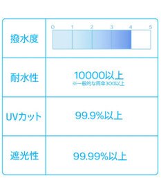 Mother garden しろたん 折りたたみ傘 晴雨兼用