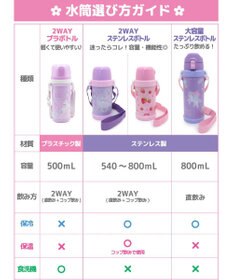 Mother garden マザーガーデン ステンレスボトル 水筒 《野いちご /ユニコーン星空柄》☆