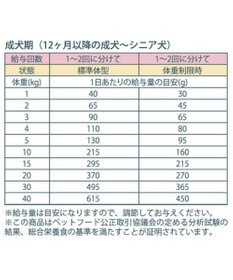 PET PARADISE  ペットパラダイス ドッグフード フローラ3kg 国産