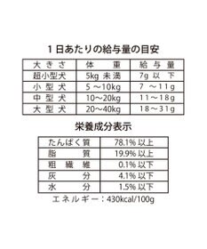 PET PARADISE スヌーピー 鶏むね肉と軟骨 20g