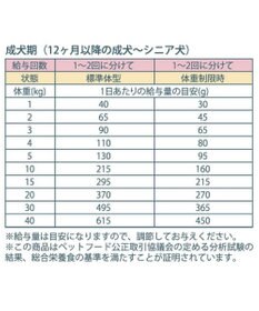 PET PARADISE ペットパラダイス  国産 ドッグフード フローラ3kg