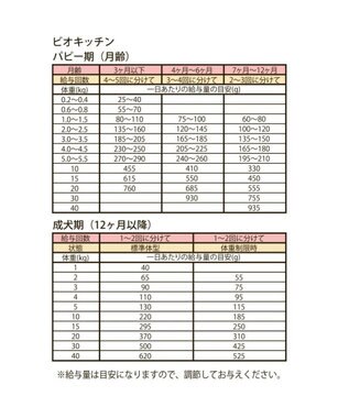 PET PARADISE ペットパラダイス 国産 ドッグフード ビオキッチン 1kg ＆ フローラ 1kg お試しセット