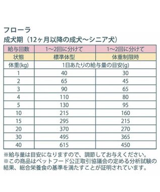 PET PARADISE ペットパラダイス 国産 ドッグフード ビオキッチン 1kg ＆ フローラ 1kg お試しセット