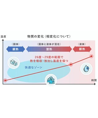 Mother garden マザーガーデン 28℃クールリング  単品《 ユニコーン / しろたん 》 【Sサイズ】 単品 ユニコーン