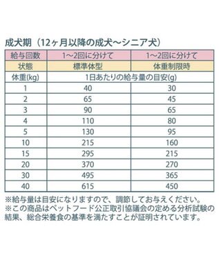 PET PARADISE ペットパラダイス 国産 ドッグフード フローラ 1kg -