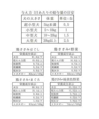 PET PARADISE ペットパラダイス お試しアソート4缶セット リアルフード缶 犬  猫 -