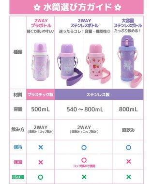 Mother garden マザーガーデン ステンレスボトル 水筒 《野いちご /ユニコーン星空柄》☆ 野いちご