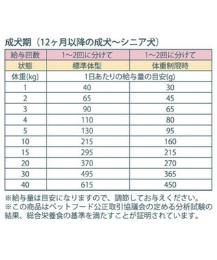 PET PARADISE ペットパラダイス 国産 ドッグフード ビオキッチン 1kg ＆ フローラ 1kg お試しセット
