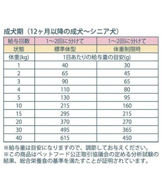 PET PARADISE  ペットパラダイス ドッグフード フローラ3kg 国産 0