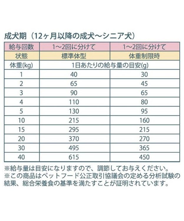 PET PARADISE  ペットパラダイス ドッグフード フローラ 1kg 国産 0