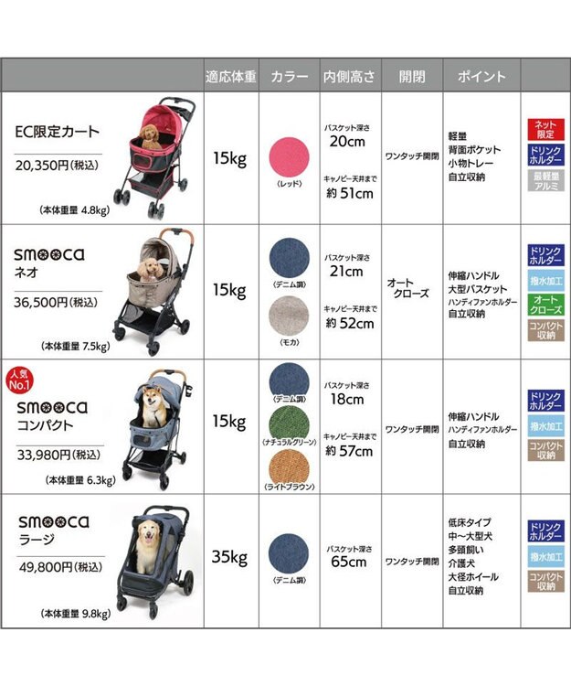 PET PARADISE smooca ３ＷＡＹ ハンドフル ペットカート 《ネイビー》 ネイビー