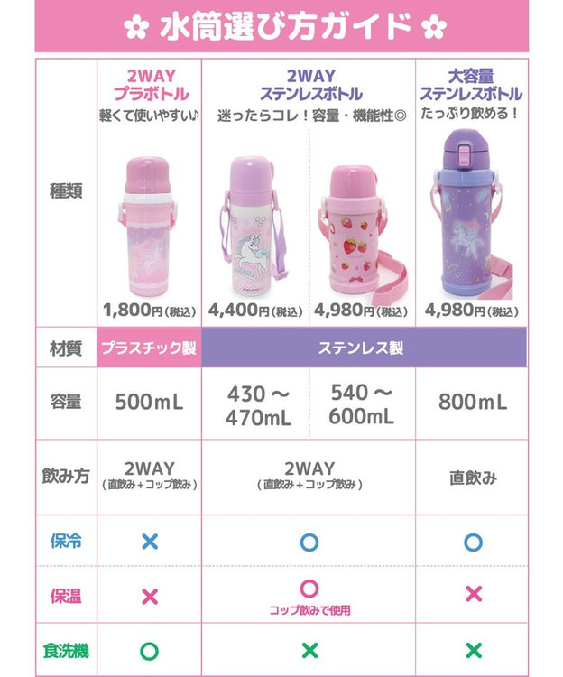 Mother garden マザーガーデン 2WAY ステンレスボトル  水筒《ユニコーン/野いちご》 600mL ☆ スケッチ柄
