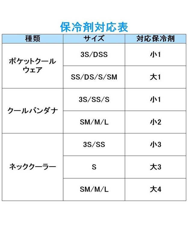PET PARADISE ペットパラダイス ポケット 保冷剤 小1連 (2個繋ぎ) 青