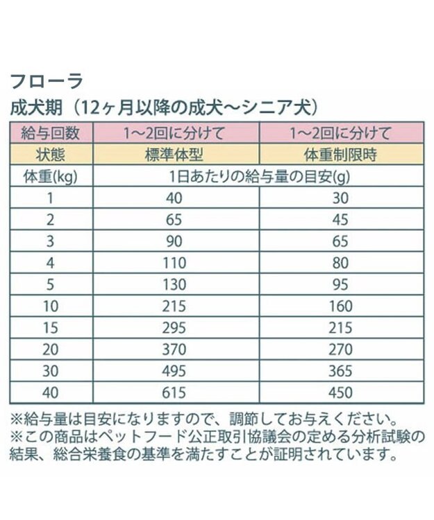 PET PARADISE ペットパラダイス 国産 ドッグフード ビオキッチン 1kg ＆ フローラ 1kg お試しセット