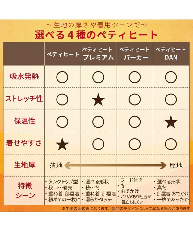 PET PARADISE ペットパラダイス  ペティヒート パーカー 《バイカラー》 小型犬 紺（ネイビー・インディゴ）