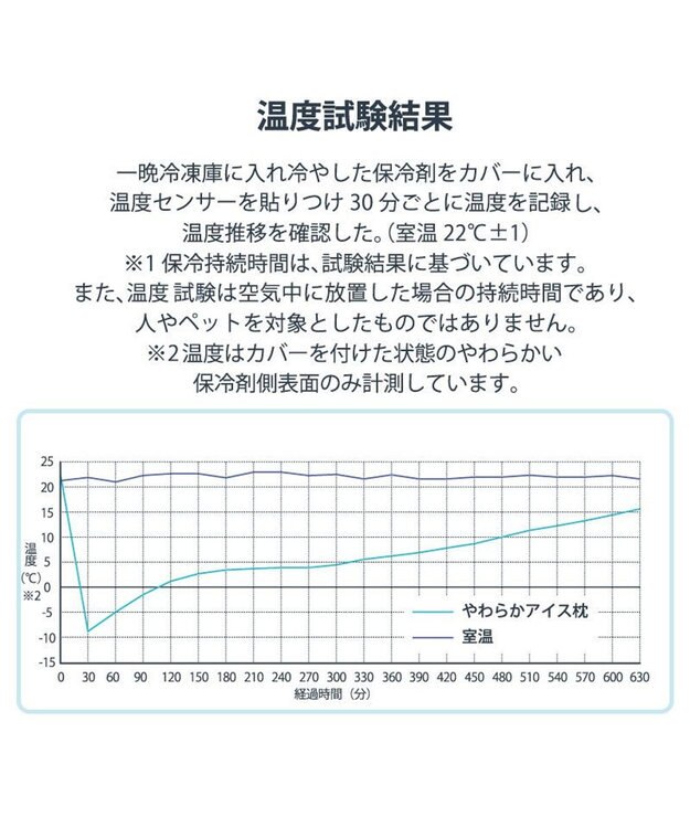 PET PARADISE ペットパラダイス やわらかアイス枕 水色 2025 サックスブルー