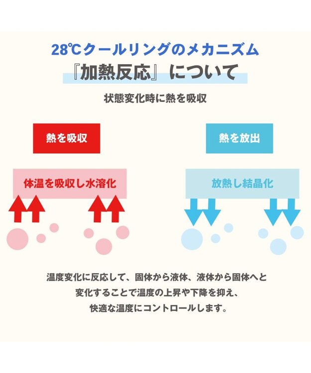 PET PARADISE クールリング 犬 クールネック ひんやり 28℃クールリング 【３Ｓ】 リフレクター 水色 ベージュ  反射材付き 水色 ３Ｓ