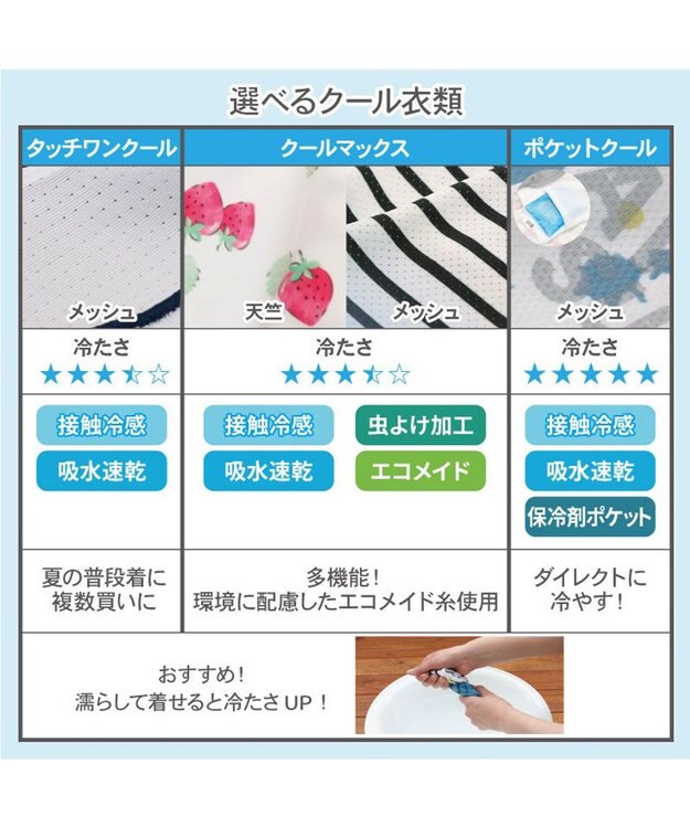 PET PARADISE 犬の服 夏 ひんやり クール メッシュ 接触冷感 虫よけ グラデーション タンクトップ 【小型犬】クールマックスエコメイド 青