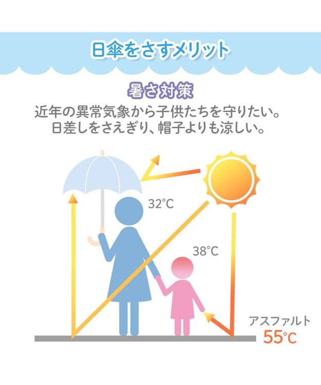 Mother garden マザーガーデン スワン 晴雨兼用傘 手動 長傘 50cm/55cm スワン柄