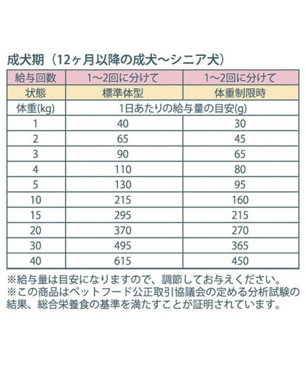 PET PARADISE ペットパラダイス  国産 ドッグフード フローラ3kg -